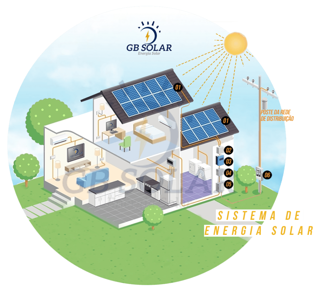 como funciona energia solar